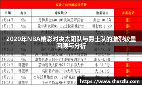 2020年NBA精彩对决太阳队与爵士队的激烈较量回顾与分析